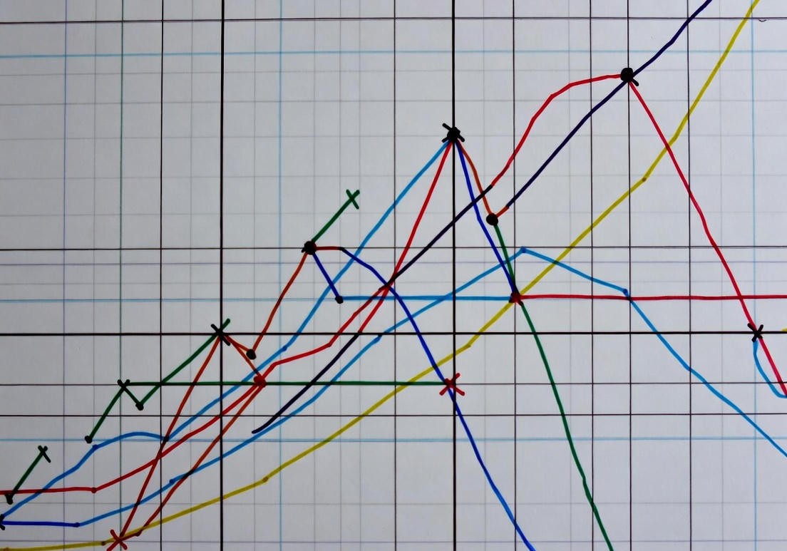 An example of a misleading graph: the Y-axis does not start at zero.